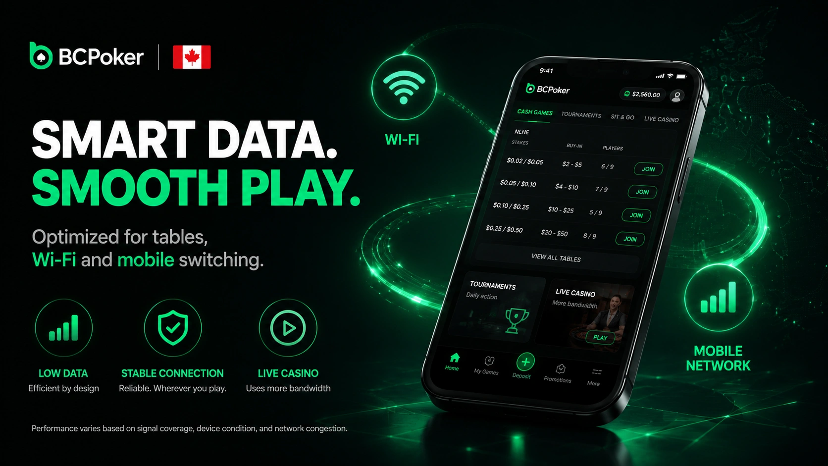 BC Poker Mobile Performance on Wi Fi and Cellular Networks
