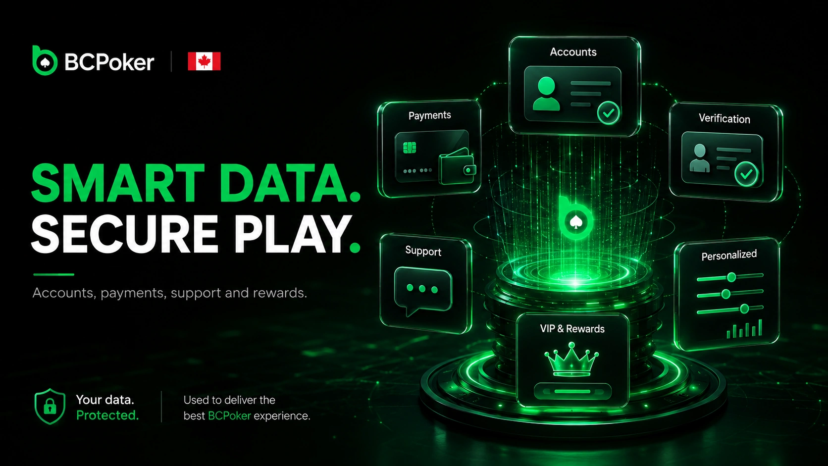 How BC Poker Uses Player Data to Improve Security in Canada